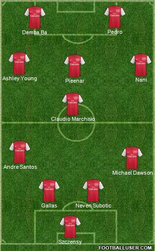 Arsenal Formation 2011