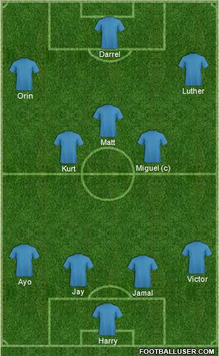 Dream Team Formation 2011