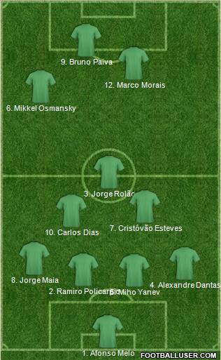 Dream Team Formation 2011