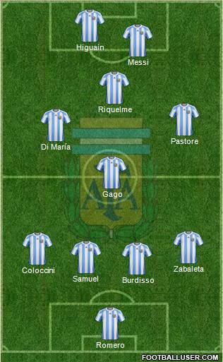 Argentina Formation 2011