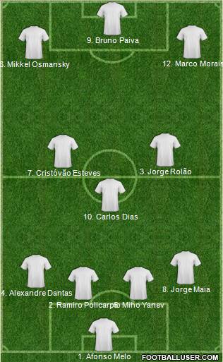 Dream Team Formation 2011