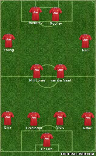 Manchester United Formation 2011