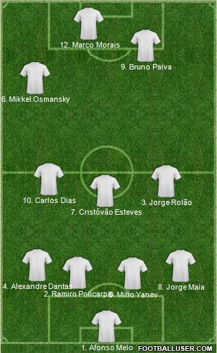 Dream Team Formation 2011