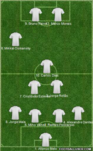 Dream Team Formation 2011