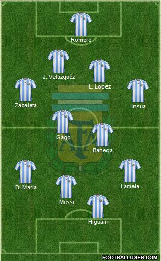 Argentina Formation 2011