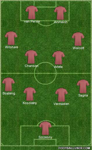 Arsenal Formation 2011