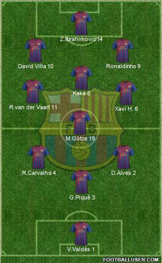 F.C. Barcelona Formation 2011