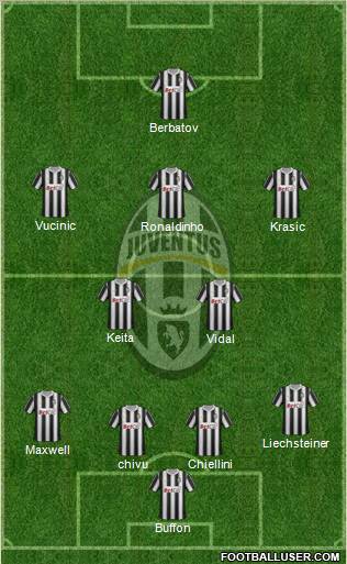 Juventus Formation 2011