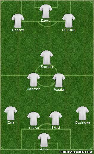Dream Team Formation 2011