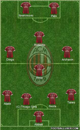 A.C. Milan Formation 2011