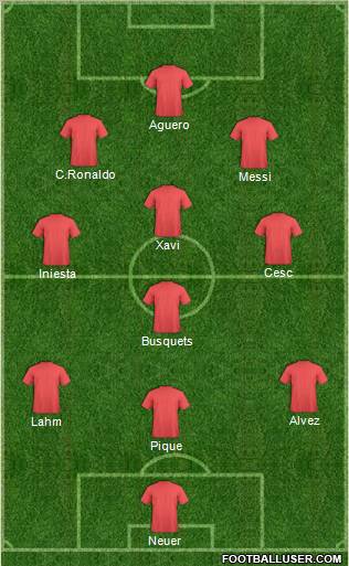 Dream Team Formation 2011