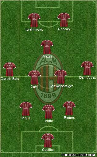 A.C. Milan Formation 2011