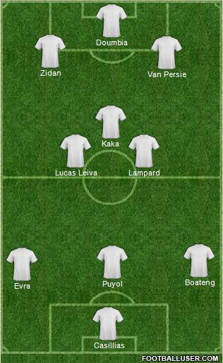 Dream Team Formation 2011