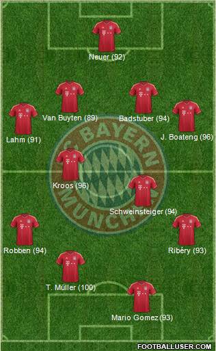 FC Bayern München Formation 2011
