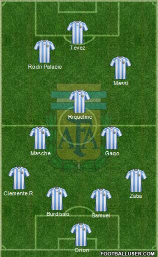 Argentina Formation 2011