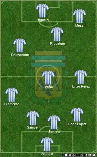 Argentina Formation 2011