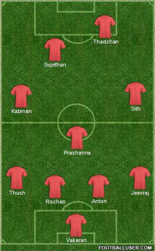 Dream Team Formation 2011