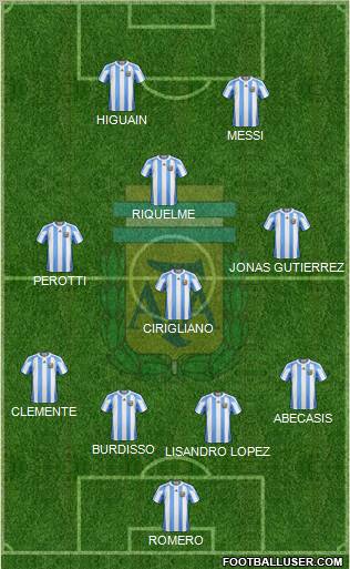 Argentina Formation 2011