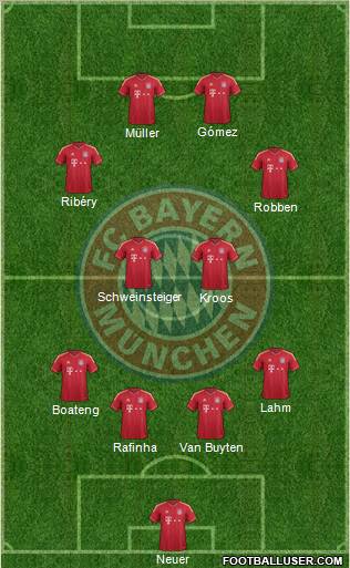 FC Bayern München Formation 2011