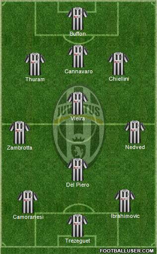 Juventus Formation 2011