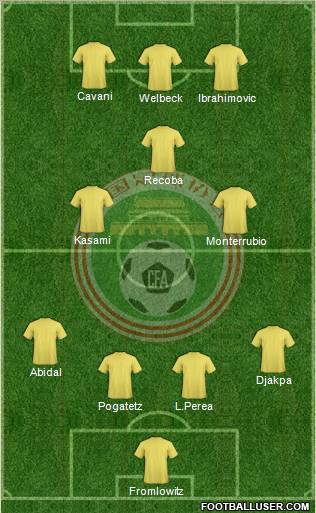 China football formation