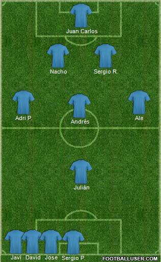 Champions League Team Formation 2011