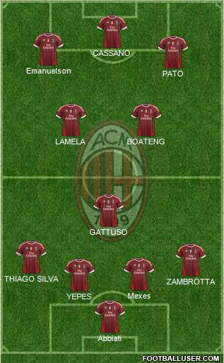 A.C. Milan Formation 2011
