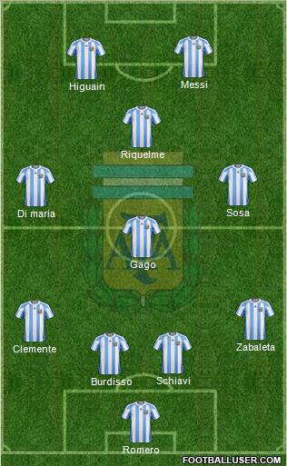 Argentina Formation 2011