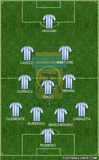 Argentina Formation 2011