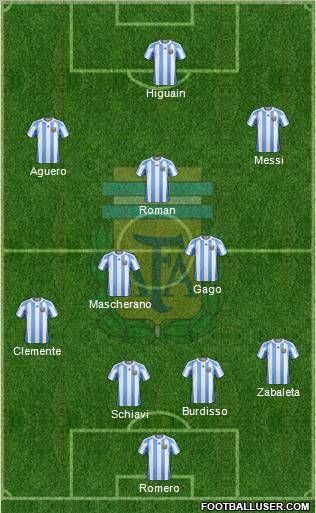 Argentina Formation 2011