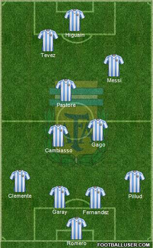 Argentina Formation 2011