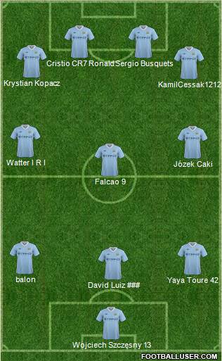 Manchester City Formation 2011
