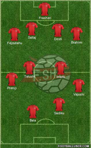 Albania Formation 2011