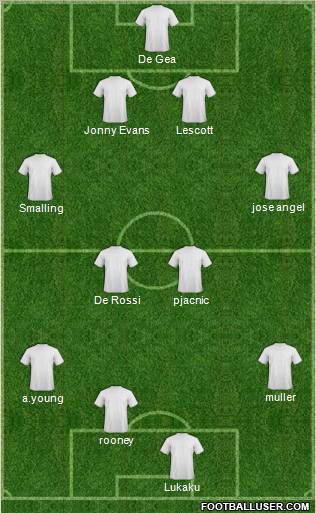 Championship Manager Team Formation 2011