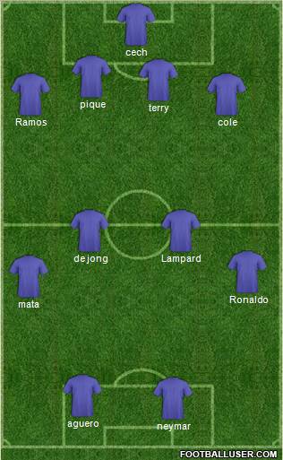 Champions League Team Formation 2011
