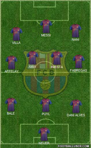 F.C. Barcelona Formation 2011