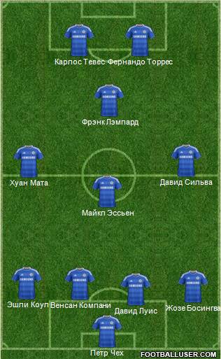 Chelsea Formation 2011