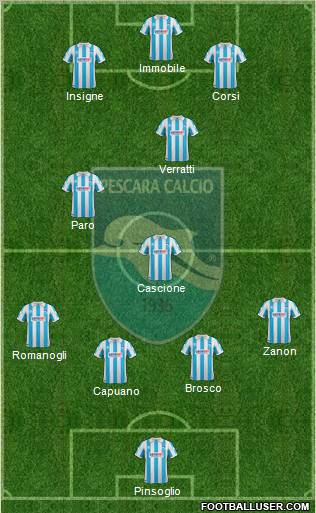 Pescara 4-3-3 football formation