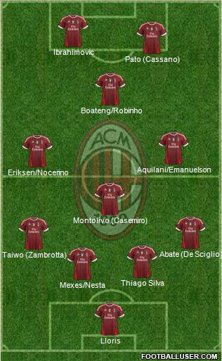 A.C. Milan Formation 2011