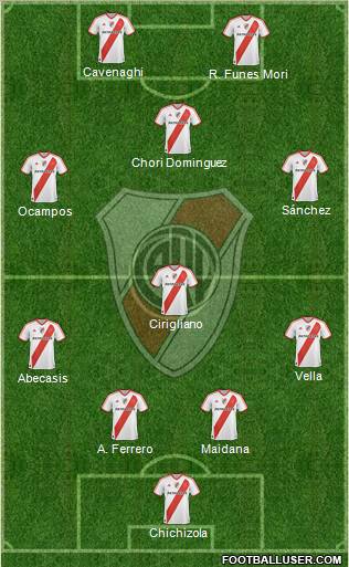 River Plate Formation 2011