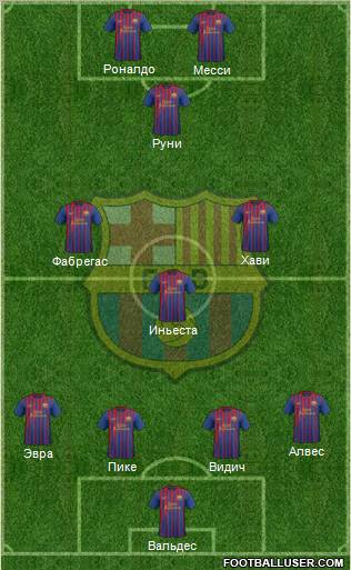 F.C. Barcelona Formation 2011