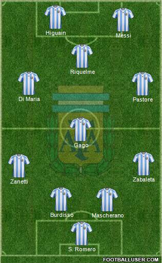 Argentina Formation 2011