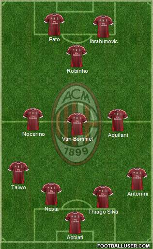 A.C. Milan Formation 2011