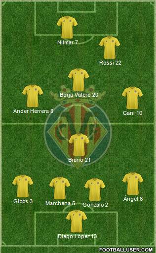 Villarreal C.F., S.A.D. Formation 2011