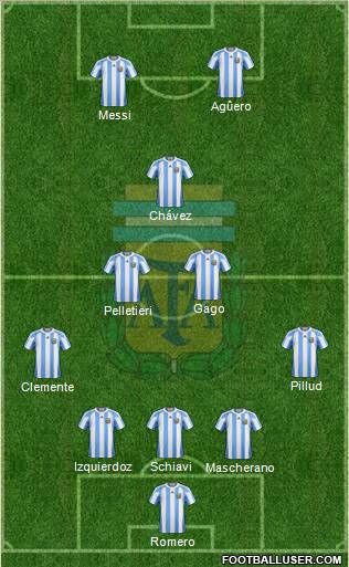 Argentina Formation 2011