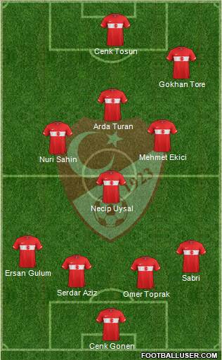 Turkey Formation 2011
