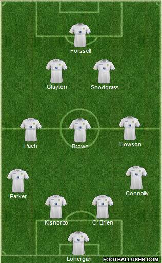 Leeds United Formation 2011