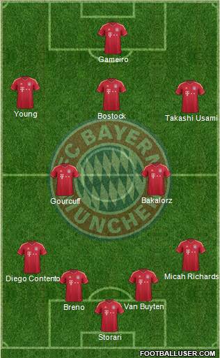 FC Bayern München Formation 2011