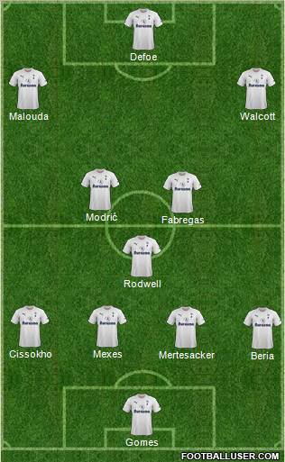 Tottenham Hotspur Formation 2011
