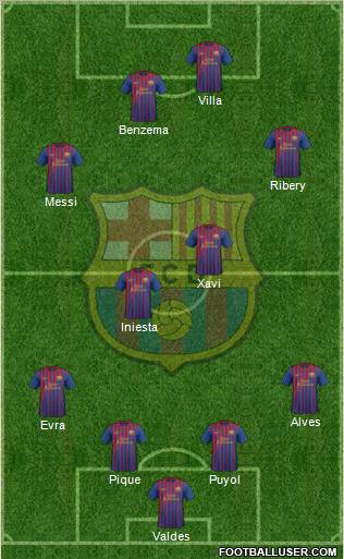 F.C. Barcelona Formation 2011